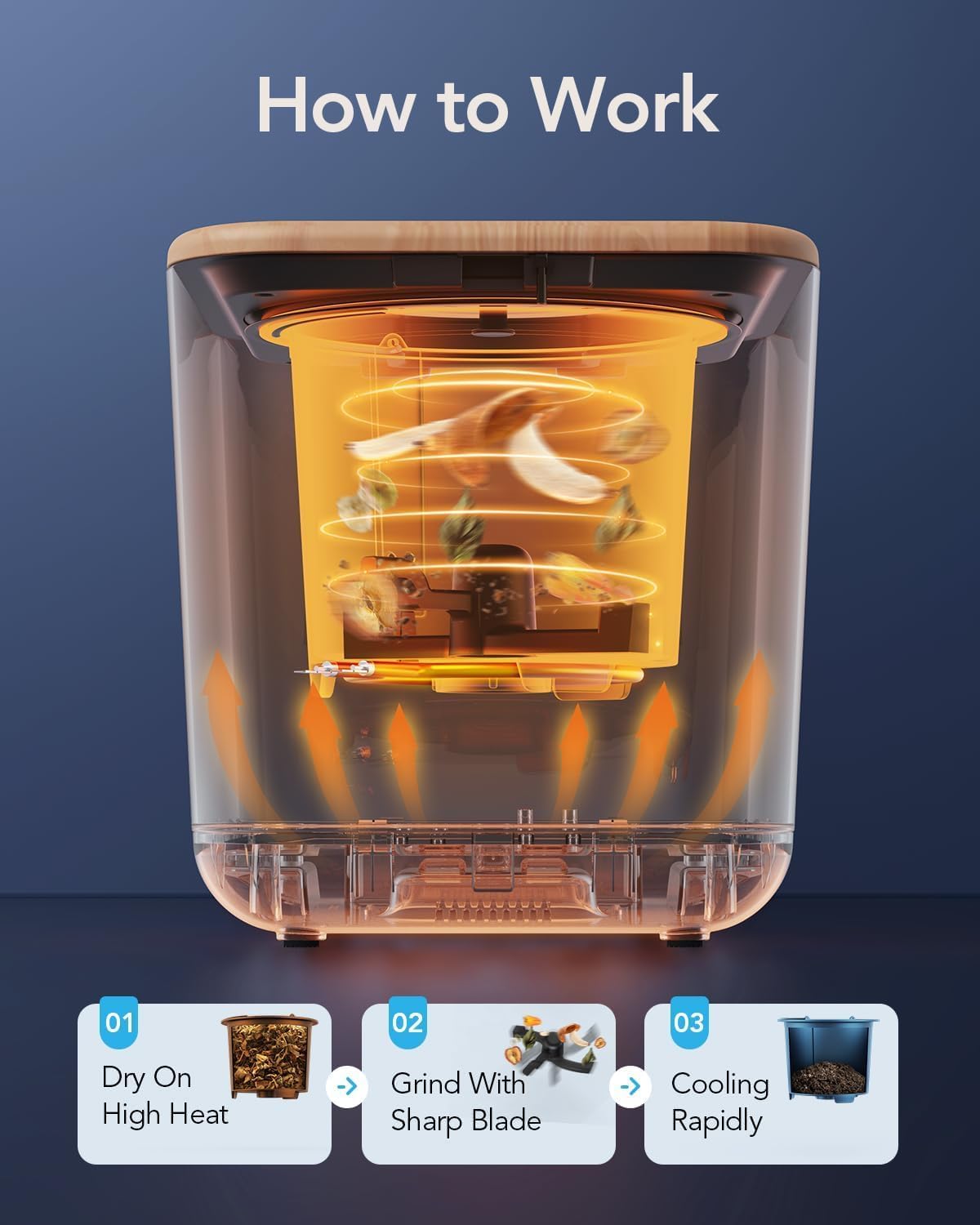 iDOO Odor Absorbing Filter Refills for Smart Waste Kitchen Composter, Multi-color Mixed Activated Carbon Granules Uesd for Electric Countertop Compost Bin, with 2 Packs of Activated Carbon 1500g Total