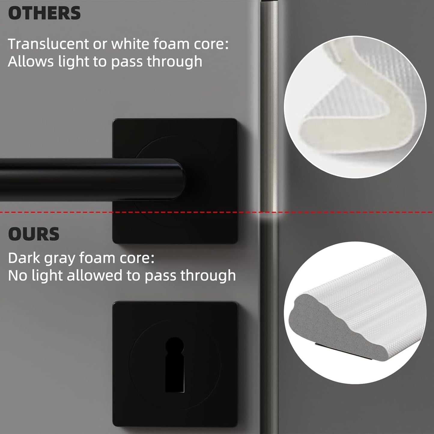 118" Wedge Weather Stripping Door Seal Strip for Door Frame & Window,Self Adhesive Window Insulation Draft Stopper Seal for Winter,Gray Foam Door Gap Filler for Soundproofing Light Blocker,White