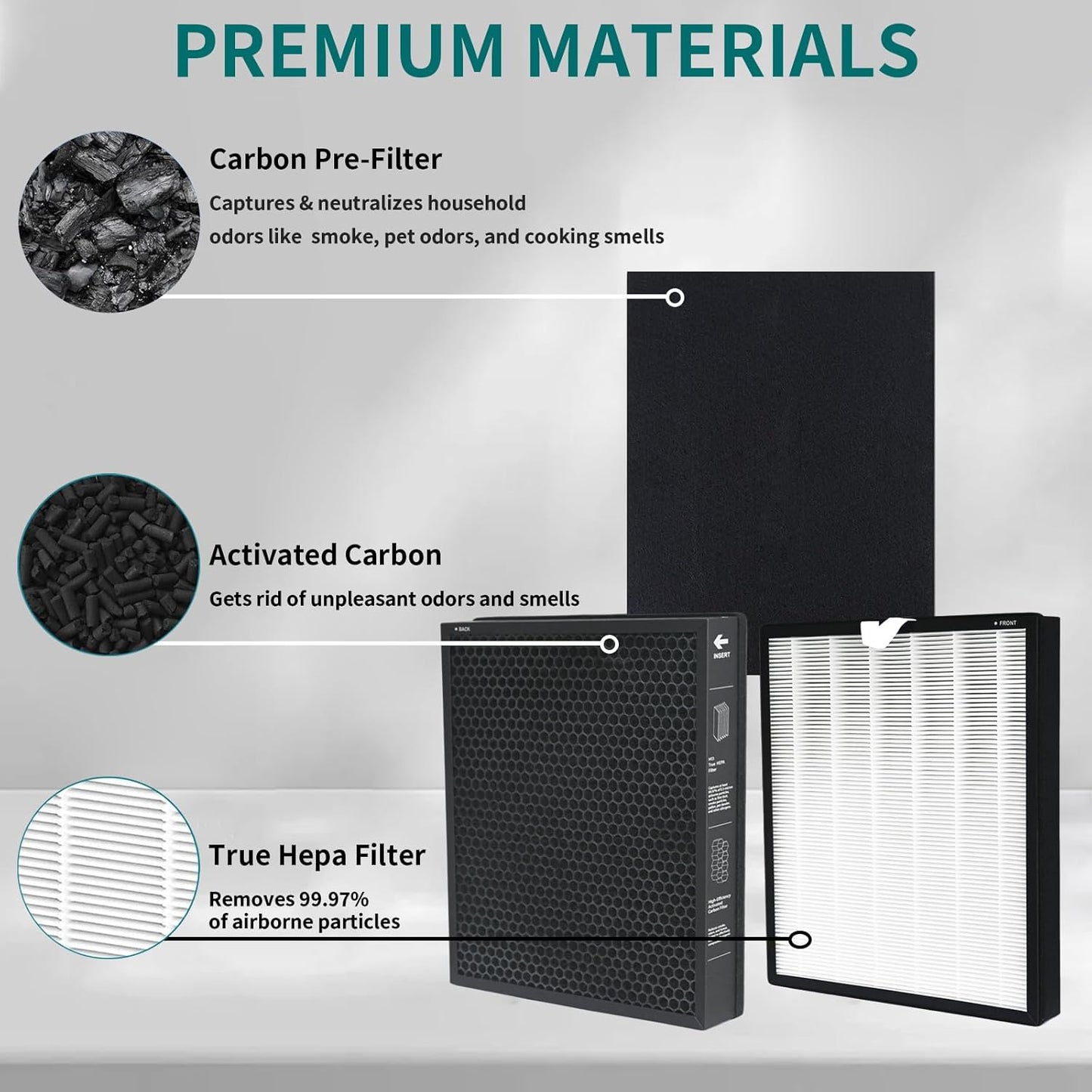 HPA5300B True HEPA Replacement FilterCompatible with Air Purifiers Model HPA5300B HPA5350 & PowerPlus HPA3300 HRF-R3, HRFSC1 Filter S HRF-A300