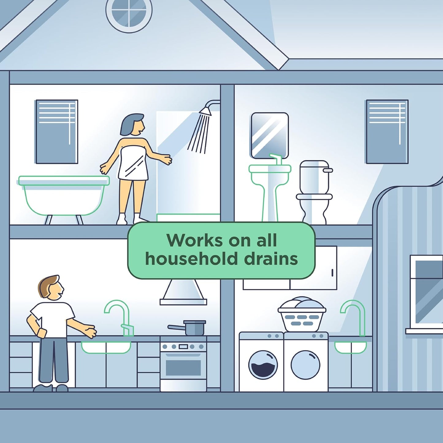 Instant Power Eco Clog Preventer - Enzyme Drain Cleaner Liquid and Deodorizer for Sink, Shower, Toilet, Garbage Disposal Cleaner, Bio-Based Drain Defense, Smell Remover and Odor Eliminator - 32 fl oz